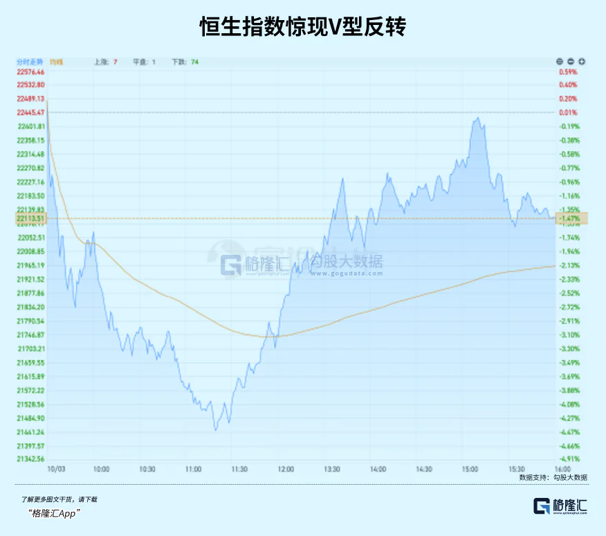 _港股通逆回购算吗_港股困境反转