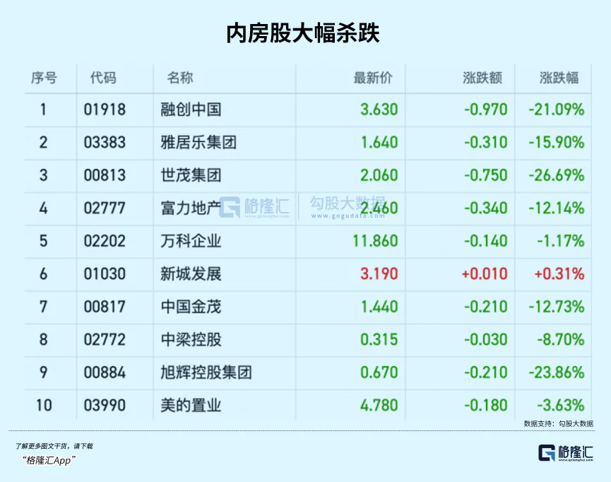 港股通逆回购算吗__港股困境反转