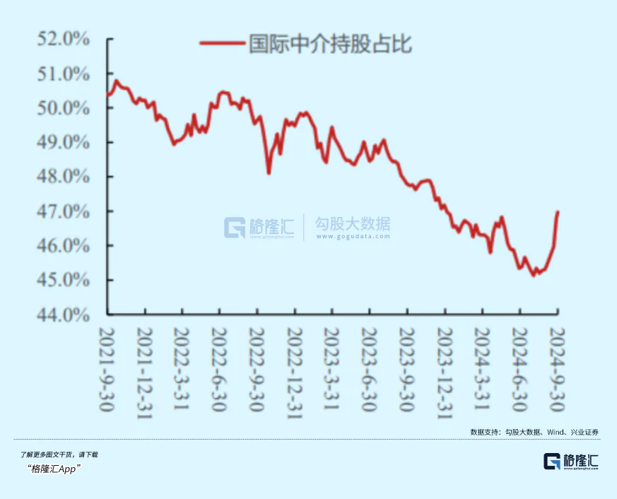 _港股通逆回购算吗_港股困境反转