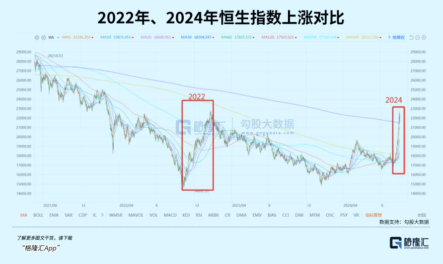 港股困境反转__港股通逆回购算吗