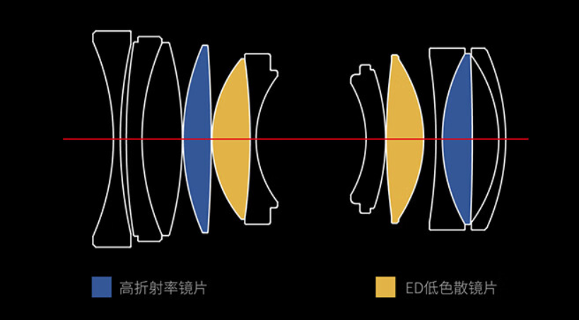 _美科全画幅电影镜头t2.1_美科镜头官网